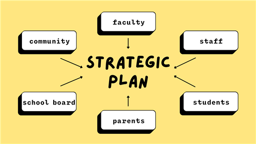strategic plan